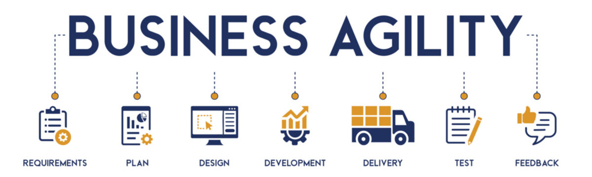 Business agility banner web icon vector illustration concept with  the icons of requirements, plan, design, development, delivery, test and feedback on white background