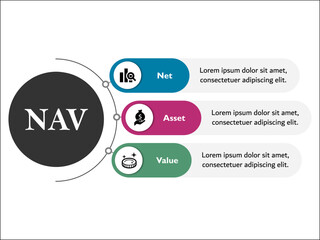 NAV - Net Asset Value Acronym. Infographic template with Icons in an Infographic template