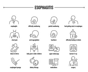 Esophagitis symptoms, diagnostic and treatment vector icon set. Line editable medical icons.