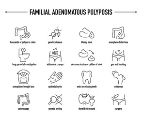 Fototapeta na wymiar Familial Adenomatous Polyposis symptoms, diagnostic and treatment vector icon set. Line editable medical icons.