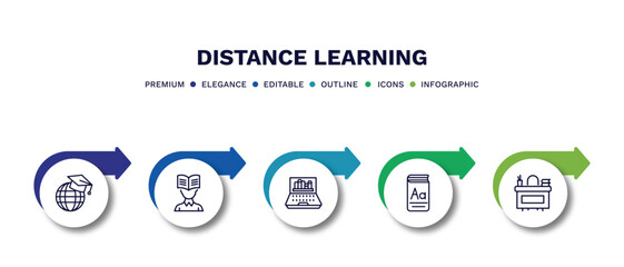 set of distance learning thin line icons. distance learning outline icons with infographic template. linear icons such as international, self-learning, online library, vocabulary, teacher desk