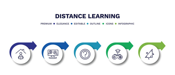 set of distance learning thin line icons. distance learning outline icons with infographic template. linear icons such as homework, qa, ask, game-based learning, trigonometry vector.