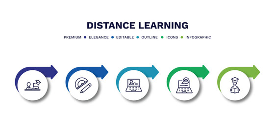 set of distance learning thin line icons. distance learning outline icons with infographic template. linear icons such as instructor, study tools, computer-based training, e learning, studying