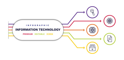 set of information technology thin line icons. information technology outline icons with infographic template. linear icons such as code review, computing, archive, cyberspace, page vector.