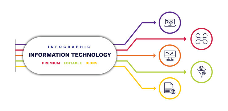 set of information technology thin line icons. information technology outline icons with infographic template. linear icons such as clean code, advertising bounce, bug report, command, seo funnel