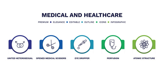 Fototapeta na wymiar set of medical and healthcare thin line icons. medical and healthcare outline icons with infographic template. linear icons such as united heterosexual, opened medical scissors, eye dropper,