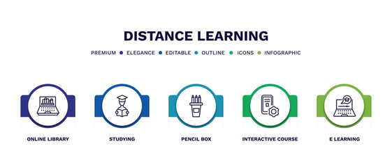 set of distance learning thin line icons. distance learning outline icons with infographic template. linear icons such as online library, studying, pencil box, interactive course, e learning vector.