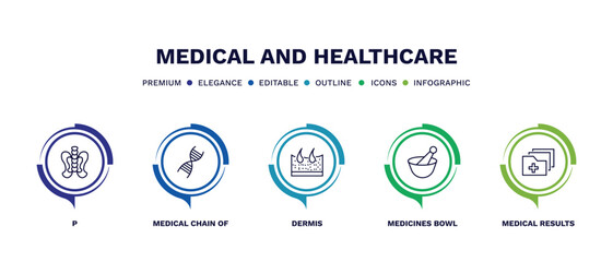 set of medical and healthcare thin line icons. medical and healthcare outline icons with infographic template. linear icons such as p, medical chain of dna, dermis, medicines bowl, results folders