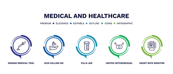 set of medical and healthcare thin line icons. medical and healthcare outline icons with infographic template. linear icons such as dosage medical tool, acid falling on hand, pills jar, united