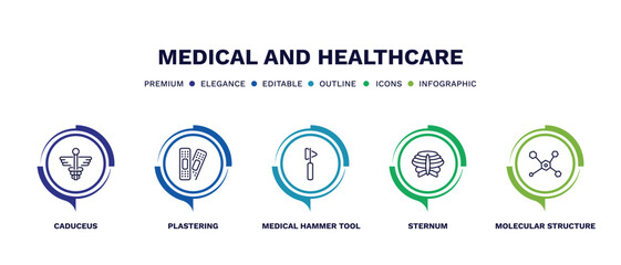 set of medical and healthcare thin line icons. medical and healthcare outline icons with infographic template. linear icons such as caduceus, plastering, medical hammer tool, sternum, molecular