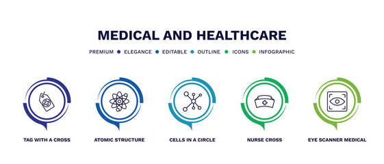 set of medical and healthcare thin line icons. medical and healthcare outline icons with infographic template. linear icons such as tag with a cross, atomic structure, cells in a circle, nurse