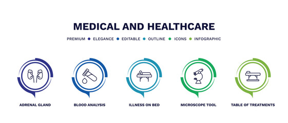 set of medical and healthcare thin line icons. medical and healthcare outline icons with infographic template. linear icons such as adrenal gland, blood analysis, illness on bed, microscope tool,
