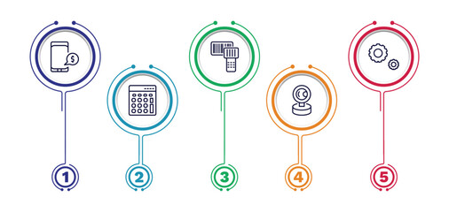 set of technology thin line icons. technology outline icons with infographic template. linear icons such as receive money message, portable scanner, services, basic calculator, front webcam vector.