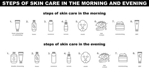 Steps of morning and evening skin care icon set. Daily routine for face skin