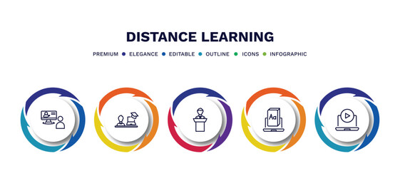 set of distance learning thin line icons. distance learning outline icons with infographic template. linear icons such as online training, instructor, lecture, digital book, tutorial vector.