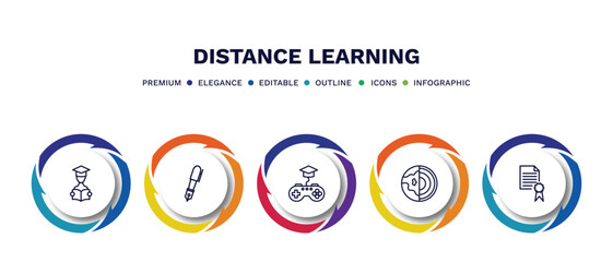 set of distance learning thin line icons. distance learning outline icons with infographic template. linear icons such as studying, fountain pen, game-based learning, geology, qualification vector.