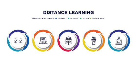 set of distance learning thin line icons. distance learning outline icons with infographic template. linear icons such as asynchronous learning, elearning, pencil box, online coaching vector.