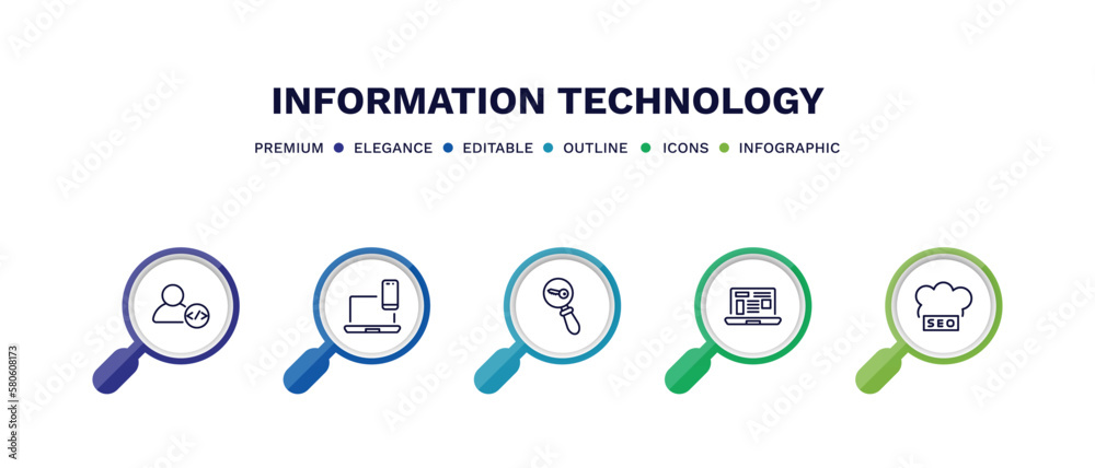 Wall mural set of information technology thin line icons. information technology outline icons with infographic
