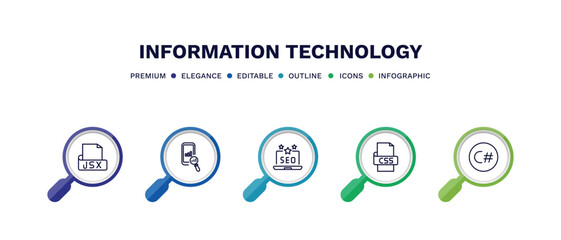 set of information technology thin line icons. information technology outline icons with infographic template. linear icons such as jsx, seo ranking, seo reputation, css, c sharp vector.