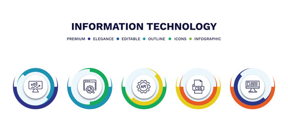 set of information technology thin line icons. information technology outline icons with infographic template. linear icons such as seo monitoring, web optimization, api, css, adaptive layout