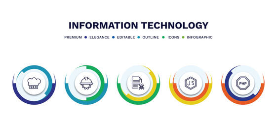 set of information technology thin line icons. information technology outline icons with infographic template. linear icons such as seo cloud, engineering, bug report, js, programming language