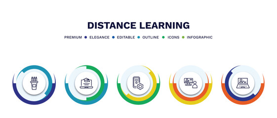 set of distance learning thin line icons. distance learning outline icons with infographic template. linear icons such as pencil box, online course, interactive course, online training,