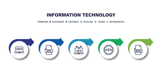 set of information technology thin line icons. information technology outline icons with infographic template. linear icons such as ux de, xml, seo reputation, error 404, html vector.