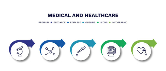 set of medical and healthcare thin line icons. medical and healthcare outline icons with infographic template. linear icons such as microscope tool, molecular structure, eye dropper, heart rate
