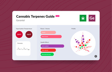UI Cannabis Terpene Guide Information Chart. Aroma and Flavor with Health Benefits and Vaporize Temperature. Vector.