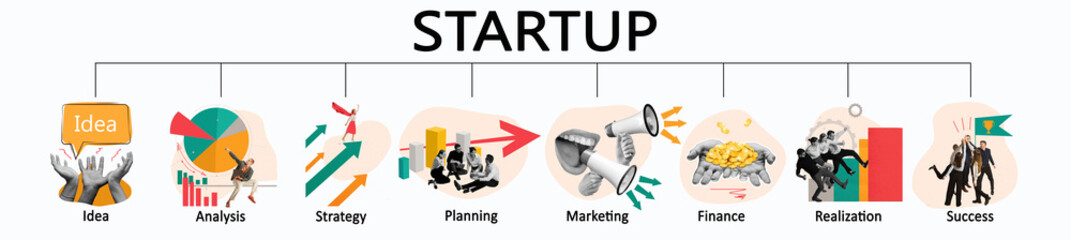 Set of startup icons. Idea, analysis, strategy, planning, marketing, finance, realization, success....