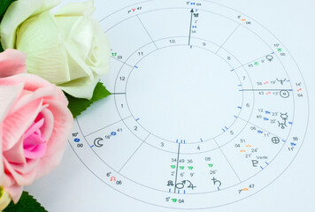 Printed astrology birth chart, workplace of astrology, spiritual, The callings, hobbies and...