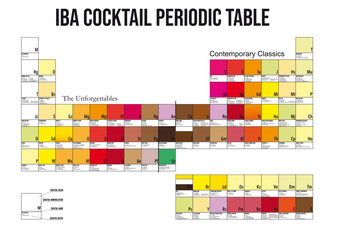 Table periodic cocktails