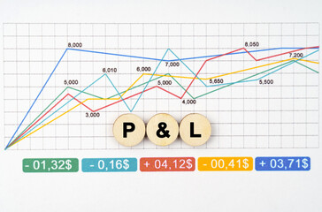 On the business chart are wooden circles with the inscription - P and L