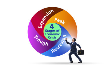 Illustration of four stages of crisis