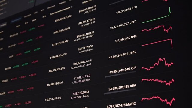 List of top cryptocurrencies on the monitor screen. Crypto capitalization with price chart. Bitcoin, Ethereum, other altcoin indexes. Live financial stat. Cryptocurrency marketcap web page scrolling
