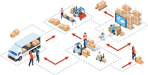 3D isometric Warehouse Logistic concept with Workers loading products on the trucks, Transportation operation service, Export, Import, forklift, pallets, cardboard boxes.