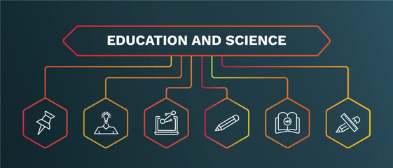 set of education and science white thin line icons. education and science outline icons with infographic template. linear icons such as having an idea, science in a laptop, geometric pencil,