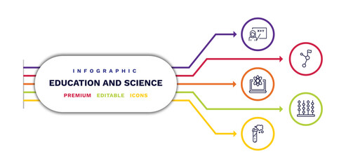 Fototapeta premium set of education and science thin line icons. education and science outline icons with infographic template. linear icons such as teacher with stick, educational platform, full test tube, halfway,