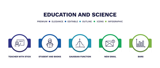 set of education and science thin line icons. education and science outline icons with infographic template. linear icons such as teacher with stick, student and books, gaussian function, new email,