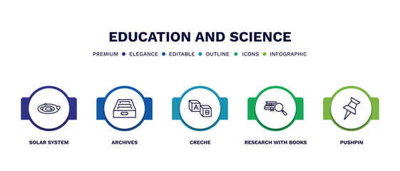 set of education and science thin line icons. education and science outline icons with infographic template. linear icons such as solar system, archives, creche, research with books, pushpin vector.
