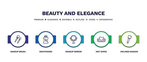 set of beauty and elegance thin line icons. beauty and elegance outline icons with infographic template. linear icons such as makeup brush, mouthwash, makeup mirror, wet wipes, inclined makeup brush