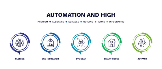 set of automation and high thin line icons. automation and high outline icons with infographic template. linear icons such as cloning, egg incubator, eye scan, smart house, jetpack vector.