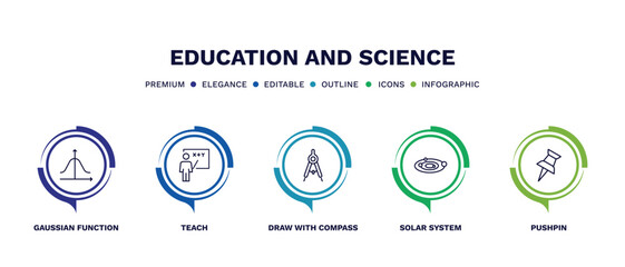 set of education and science thin line icons. education and science outline icons with infographic template. linear icons such as gaussian function, teach, draw with compass, solar system, pushpin