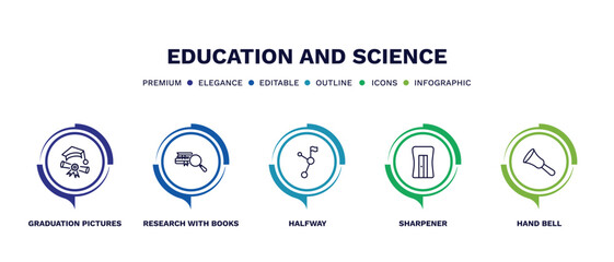 set of education and science thin line icons. education and science outline icons with infographic template. linear icons such as graduation pictures, research with books, halfway, sharpener, hand