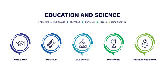 set of education and science thin line icons. education and science outline icons with infographic template. linear icons such as world map, paperclip, old school, big trophy, student and books