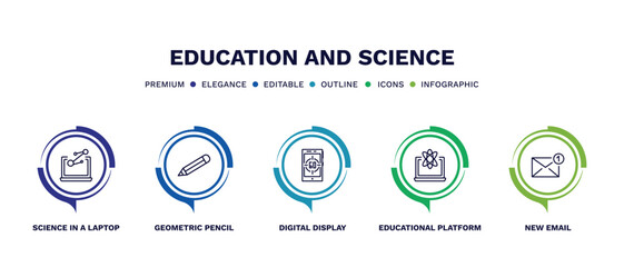 set of education and science thin line icons. education and science outline icons with infographic template. linear icons such as science in a laptop, geometric pencil, digital display 60,