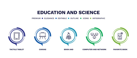set of education and science thin line icons. education and science outline icons with infographic template. linear icons such as tactile tablet, canvas, book and, computer network, favorite book