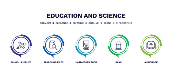 set of education and science thin line icons. education and science outline icons with infographic template. linear icons such as school supplies, searching files, hard cover book, bank, audiobook