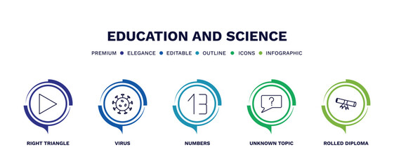 set of education and science thin line icons. education and science outline icons with infographic template. linear icons such as right triangle, virus, numbers, unknown topic, rolled diploma