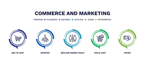 set of commerce and marketing thin line icons. commerce and marketing outline icons with infographic template. linear icons such as add to cart, shopper, men and women toilet, tools cart, paying